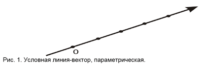 Рис. 1. Условная линия-вектор, параметрическая.