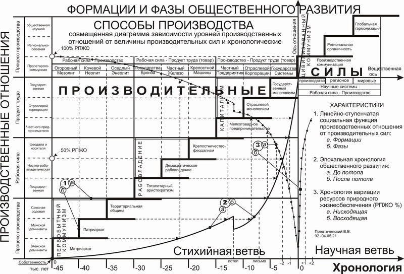 Рис. 21