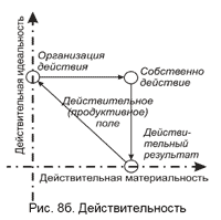 Действительность