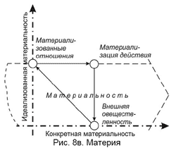 Материя